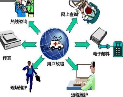移動互聯網的三維架構與服務特性解析