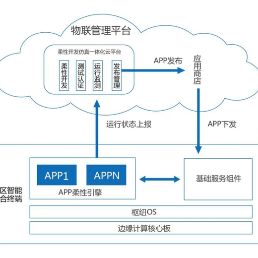 物聯網應用手機版軟件 漫云科技一站式服務助力企業智能化升級