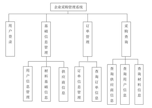 Java EE 平臺上的商品供應與魔力經紀集成管理系統設計與實現