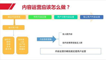 互聯網產品運營體系下的魔力引擎 構建高效經紀管理系統的核心策略