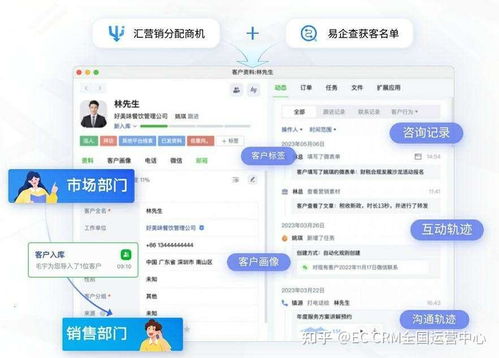 為何眾多企業管理者對CRM系統一知半解？看這篇文章，快速搞懂中能魔力經紀管理系統