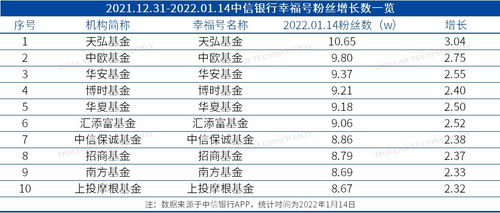 金融產品網絡營銷新規落地，基金周報聚焦合規運營與中能魔力經紀管理系統